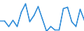 Statistische Information: Durchschnittliches Äquivalenzeinkommen / Altersklasse: Weniger als 18 Jahre / Geschlecht: Insgesamt / Arbeitsintensität: Sehr hohe Arbeitsintensität (0.85-1) / Armutsgefährdungsgrenze: Über 50% / Haushaltszusammensetzung: Insgesamt / Maßeinheit: Prozent / Geopolitische Meldeeinheit: Zypern