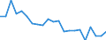 Statistische Information: Durchschnittliches Äquivalenzeinkommen / Altersklasse: Weniger als 18 Jahre / Geschlecht: Insgesamt / Arbeitsintensität: Sehr hohe Arbeitsintensität (0.85-1) / Armutsgefährdungsgrenze: Über 50% / Haushaltszusammensetzung: Insgesamt / Maßeinheit: Prozent / Geopolitische Meldeeinheit: Lettland
