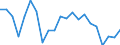 Statistische Information: Durchschnittliches Äquivalenzeinkommen / Altersklasse: Weniger als 18 Jahre / Geschlecht: Insgesamt / Arbeitsintensität: Sehr hohe Arbeitsintensität (0.85-1) / Armutsgefährdungsgrenze: Über 50% / Haushaltszusammensetzung: Insgesamt / Maßeinheit: Prozent / Geopolitische Meldeeinheit: Litauen