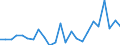 Statistische Information: Durchschnittliches Äquivalenzeinkommen / Altersklasse: Weniger als 18 Jahre / Geschlecht: Insgesamt / Arbeitsintensität: Sehr hohe Arbeitsintensität (0.85-1) / Armutsgefährdungsgrenze: Über 50% / Haushaltszusammensetzung: Insgesamt / Maßeinheit: Prozent / Geopolitische Meldeeinheit: Luxemburg