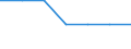 Age class: Total / Sex: Total / Work intensity: Maximal work intensity (1) / Income and living conditions indicator: At risk of poverty rate (cut-off point: 40% of median equivalised income) / Household composition: Household with dependent children / Unit of measure: Percentage / Geopolitical entity (reporting): Belgium