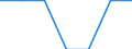 Age class: Total / Sex: Total / Work intensity: Maximal work intensity (1) / Income and living conditions indicator: At risk of poverty rate (cut-off point: 40% of median equivalised income) / Household composition: Household with dependent children / Unit of measure: Percentage / Geopolitical entity (reporting): Ireland
