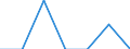 Age class: Total / Sex: Total / Work intensity: Maximal work intensity (1) / Income and living conditions indicator: At risk of poverty rate (cut-off point: 40% of median equivalised income) / Household composition: Household with dependent children / Unit of measure: Percentage / Geopolitical entity (reporting): Greece