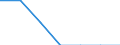 Age class: Total / Sex: Total / Work intensity: Maximal work intensity (1) / Income and living conditions indicator: At risk of poverty rate (cut-off point: 40% of median equivalised income) / Household composition: Household with dependent children / Unit of measure: Percentage / Geopolitical entity (reporting): Luxembourg