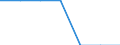 Age class: Total / Sex: Total / Work intensity: Maximal work intensity (1) / Income and living conditions indicator: At risk of poverty rate (cut-off point: 40% of median equivalised income) / Household composition: Household without dependent children / Unit of measure: Percentage / Geopolitical entity (reporting): Spain