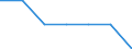 Age class: Total / Sex: Total / Work intensity: Maximal work intensity (1) / Income and living conditions indicator: At risk of poverty rate (cut-off point: 40% of median equivalised income) / Household composition: Household without dependent children / Unit of measure: Percentage / Geopolitical entity (reporting): Italy