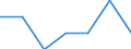 Age class: Total / Sex: Total / Work intensity: Maximal work intensity (1) / Income and living conditions indicator: At risk of poverty rate (cut-off point: 40% of median equivalised income) / Household composition: Household without dependent children / Unit of measure: Percentage / Geopolitical entity (reporting): Austria