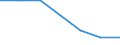 Age class: Total / Sex: Total / Work intensity: Maximal work intensity (1) / Income and living conditions indicator: At risk of poverty rate (cut-off point: 40% of median equivalised income) / Household composition: Household without dependent children / Unit of measure: Percentage / Geopolitical entity (reporting): Portugal