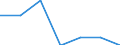 Insgesamt / Insgesamt / Keine Arbeitsintensität (0) / Armutsgefährdungsquote (Grenze: 40% des medianen Äquivalenzeinkommens) / Haushalte ohne abhängige Kinder / Luxemburg