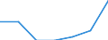 Insgesamt / Insgesamt / Keine Arbeitsintensität (0) / Armutsgefährdungsquote (Grenze: 40% des medianen Äquivalenzeinkommens) / Haushalte ohne abhängige Kinder / Portugal