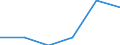 Total / Total / No work intensity (0) / At risk of poverty rate (cut-off point: 40% of median equivalised income) / Households without dependent children / United Kingdom