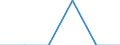 Age class: Total / Sex: Total / Work intensity: Maximal work intensity (1) / Income and living conditions indicator: At risk of poverty rate (cut-off point: 50% of median equivalised income) / Household composition: Household with dependent children / Unit of measure: Percentage / Geopolitical entity (reporting): Germany