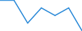 Age class: Total / Sex: Total / Work intensity: Maximal work intensity (1) / Income and living conditions indicator: At risk of poverty rate (cut-off point: 50% of median equivalised income) / Household composition: Household with dependent children / Unit of measure: Percentage / Geopolitical entity (reporting): Austria