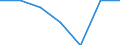 Age class: Total / Sex: Total / Work intensity: Maximal work intensity (1) / Income and living conditions indicator: At risk of poverty rate (cut-off point: 50% of median equivalised income) / Household composition: Household with dependent children / Unit of measure: Percentage / Geopolitical entity (reporting): Portugal