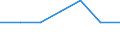 Age class: Total / Sex: Total / Work intensity: Maximal work intensity (1) / Income and living conditions indicator: At risk of poverty rate (cut-off point: 50% of median equivalised income) / Household composition: Household without dependent children / Unit of measure: Percentage / Geopolitical entity (reporting): Belgium