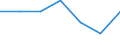 Age class: Total / Sex: Total / Work intensity: Maximal work intensity (1) / Income and living conditions indicator: At risk of poverty rate (cut-off point: 50% of median equivalised income) / Household composition: Household without dependent children / Unit of measure: Percentage / Geopolitical entity (reporting): Greece
