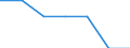 Age class: Total / Sex: Total / Work intensity: Maximal work intensity (1) / Income and living conditions indicator: At risk of poverty rate (cut-off point: 50% of median equivalised income) / Household composition: Household without dependent children / Unit of measure: Percentage / Geopolitical entity (reporting): Spain