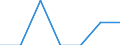 Age class: Total / Sex: Total / Work intensity: Maximal work intensity (1) / Income and living conditions indicator: At risk of poverty rate (cut-off point: 50% of median equivalised income) / Household composition: Household without dependent children / Unit of measure: Percentage / Geopolitical entity (reporting): Luxembourg