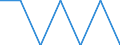 Age class: Total / Sex: Total / Work intensity: Maximal work intensity (1) / Income and living conditions indicator: At risk of poverty rate (cut-off point: 50% of median equivalised income) / Household composition: Household without dependent children / Unit of measure: Percentage / Geopolitical entity (reporting): Austria