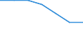 Age class: Total / Sex: Total / Work intensity: Maximal work intensity (1) / Income and living conditions indicator: At risk of poverty rate (cut-off point: 50% of median equivalised income) / Household composition: Household without dependent children / Unit of measure: Percentage / Geopolitical entity (reporting): Portugal