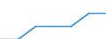 Age class: Total / Sex: Total / Work intensity: Maximal work intensity (1) / Income and living conditions indicator: At risk of poverty rate (cut-off point: 60% of median equivalised income after social transfers) / Household composition: Household with dependent children / Unit of measure: Percentage / Geopolitical entity (reporting): Ireland