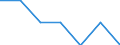 Age class: Total / Sex: Total / Work intensity: Maximal work intensity (1) / Income and living conditions indicator: At risk of poverty rate (cut-off point: 60% of median equivalised income after social transfers) / Household composition: Household without dependent children / Unit of measure: Percentage / Geopolitical entity (reporting): Germany