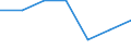 Age class: Total / Sex: Total / Work intensity: Maximal work intensity (1) / Income and living conditions indicator: At risk of poverty rate (cut-off point: 60% of median equivalised income after social transfers) / Household composition: Household without dependent children / Unit of measure: Percentage / Geopolitical entity (reporting): Greece