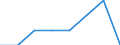 Age class: Total / Sex: Total / Work intensity: Maximal work intensity (1) / Income and living conditions indicator: At risk of poverty rate (cut-off point: 60% of median equivalised income after social transfers) / Household composition: Household without dependent children / Unit of measure: Percentage / Geopolitical entity (reporting): France