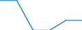 Age class: Total / Sex: Total / Work intensity: Maximal work intensity (1) / Income and living conditions indicator: At risk of poverty rate (cut-off point: 60% of median equivalised income after social transfers) / Household composition: Household without dependent children / Unit of measure: Percentage / Geopolitical entity (reporting): United Kingdom