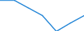 Age class: Total / Sex: Total / Work intensity: Maximal work intensity (1) / Income and living conditions indicator: At risk of poverty rate (cut-off point: 70% of median equivalised income) / Household composition: Household with dependent children / Unit of measure: Percentage / Geopolitical entity (reporting): Belgium