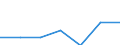 Age class: Total / Sex: Total / Work intensity: Maximal work intensity (1) / Income and living conditions indicator: At risk of poverty rate (cut-off point: 70% of median equivalised income) / Household composition: Household with dependent children / Unit of measure: Percentage / Geopolitical entity (reporting): Ireland