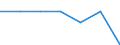 Age class: Total / Sex: Total / Work intensity: Maximal work intensity (1) / Income and living conditions indicator: At risk of poverty rate (cut-off point: 70% of median equivalised income) / Household composition: Household with dependent children / Unit of measure: Percentage / Geopolitical entity (reporting): Spain