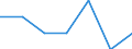 Age class: Total / Sex: Total / Work intensity: Maximal work intensity (1) / Income and living conditions indicator: At risk of poverty rate (cut-off point: 70% of median equivalised income) / Household composition: Household with dependent children / Unit of measure: Percentage / Geopolitical entity (reporting): Luxembourg