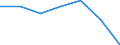 Age class: Total / Sex: Total / Work intensity: Maximal work intensity (1) / Income and living conditions indicator: At risk of poverty rate (cut-off point: 70% of median equivalised income) / Household composition: Household with dependent children / Unit of measure: Percentage / Geopolitical entity (reporting): Austria