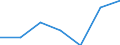 Age class: Total / Sex: Total / Work intensity: Maximal work intensity (1) / Income and living conditions indicator: At risk of poverty rate (cut-off point: 70% of median equivalised income) / Household composition: Household with dependent children / Unit of measure: Percentage / Geopolitical entity (reporting): Portugal