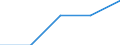 Age class: Total / Sex: Total / Work intensity: Maximal work intensity (1) / Income and living conditions indicator: At risk of poverty rate (cut-off point: 70% of median equivalised income) / Household composition: Household with dependent children / Unit of measure: Percentage / Geopolitical entity (reporting): Finland