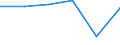 Insgesamt / Insgesamt / Keine Arbeitsintensität (0) / Armutsgefährdungsquote (Grenze: 50% des medianen Äquivalenzeinkommens) / Haushalte mit abhängigen Kindern / Deutschland (bis 1990 früheres Gebiet der BRD)