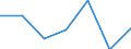 Insgesamt / Insgesamt / Keine Arbeitsintensität (0) / Armutsgefährdungsquote (Grenze: 50% des medianen Äquivalenzeinkommens) / Haushalte mit abhängigen Kindern / Luxemburg