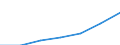 Total / Total / No work intensity (0) / At risk of poverty rate (cut-off point: 60% of median equivalised income after social transfers) / Households without dependent children / Ireland