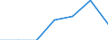 Total / Total / No work intensity (0) / At risk of poverty rate (cut-off point: 60% of median equivalised income after social transfers) / Households without dependent children / Finland