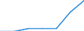 Total / Total / No work intensity (0) / At risk of poverty rate (cut-off point: 60% of median equivalised income after social transfers) / Households with dependent children / Finland