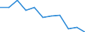 Statistical information: Mean equivalised income / International Standard Classification of Education (ISCED 2011): Less than primary, primary and lower secondary education (levels 0-2) / Risk of poverty threshold: Below 40% / Sex: Total / Age class: From 18 to 64 years / Unit of measure: Percentage / Geopolitical entity (reporting): European Union - 27 countries (from 2020)