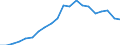 Statistical information: Mean equivalised income / International Standard Classification of Education (ISCED 2011): Less than primary, primary and lower secondary education (levels 0-2) / Risk of poverty threshold: Below 40% / Sex: Total / Age class: From 18 to 64 years / Unit of measure: Percentage / Geopolitical entity (reporting): Euro area (EA11-1999, EA12-2001, EA13-2007, EA15-2008, EA16-2009, EA17-2011, EA18-2014, EA19-2015, EA20-2023, EA21-2026)