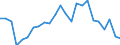 Statistical information: Mean equivalised income / International Standard Classification of Education (ISCED 2011): Less than primary, primary and lower secondary education (levels 0-2) / Risk of poverty threshold: Below 40% / Sex: Total / Age class: From 18 to 64 years / Unit of measure: Percentage / Geopolitical entity (reporting): Belgium