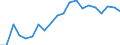 Statistical information: Mean equivalised income / International Standard Classification of Education (ISCED 2011): Less than primary, primary and lower secondary education (levels 0-2) / Risk of poverty threshold: Below 40% / Sex: Total / Age class: From 18 to 64 years / Unit of measure: Percentage / Geopolitical entity (reporting): Bulgaria