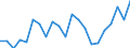 Statistical information: Mean equivalised income / International Standard Classification of Education (ISCED 2011): Less than primary, primary and lower secondary education (levels 0-2) / Risk of poverty threshold: Below 40% / Sex: Total / Age class: From 18 to 64 years / Unit of measure: Percentage / Geopolitical entity (reporting): Czechia