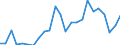 Statistical information: Mean equivalised income / International Standard Classification of Education (ISCED 2011): Less than primary, primary and lower secondary education (levels 0-2) / Risk of poverty threshold: Below 40% / Sex: Total / Age class: From 18 to 64 years / Unit of measure: Percentage / Geopolitical entity (reporting): Denmark