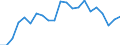 Statistical information: Mean equivalised income / International Standard Classification of Education (ISCED 2011): Less than primary, primary and lower secondary education (levels 0-2) / Risk of poverty threshold: Below 40% / Sex: Total / Age class: From 18 to 64 years / Unit of measure: Percentage / Geopolitical entity (reporting): Germany