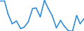 Statistical information: Mean equivalised income / International Standard Classification of Education (ISCED 2011): Less than primary, primary and lower secondary education (levels 0-2) / Risk of poverty threshold: Below 40% / Sex: Total / Age class: From 18 to 64 years / Unit of measure: Percentage / Geopolitical entity (reporting): Estonia