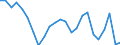 Statistical information: Mean equivalised income / International Standard Classification of Education (ISCED 2011): Less than primary, primary and lower secondary education (levels 0-2) / Risk of poverty threshold: Below 40% / Sex: Total / Age class: From 18 to 64 years / Unit of measure: Percentage / Geopolitical entity (reporting): Ireland